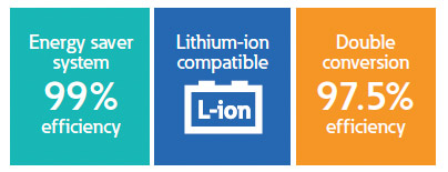 Efficiency and compatibility chart